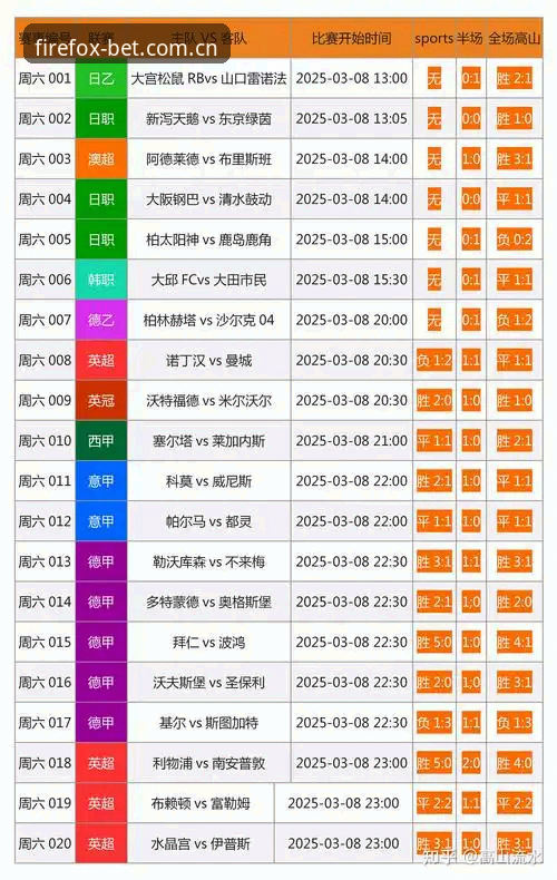 火狐体育竞彩官网网页登录新手操作指南：打准坐标再进场